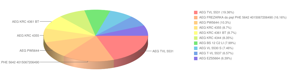 aeg