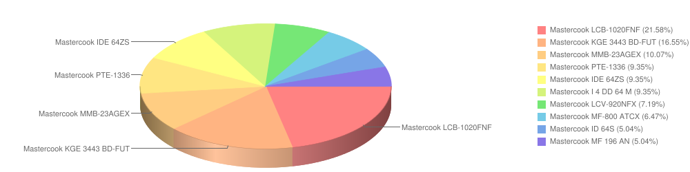 mastercook