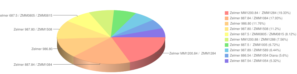 maszynki do mielenia