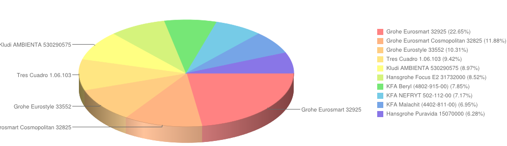 wybierzagdcz.cz2 listopad2013 baterieumywalkowe