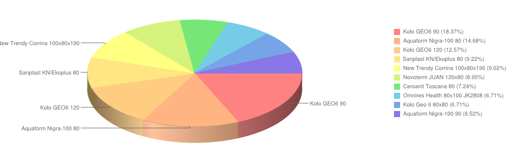 wybierzagdcz.cz2 listopad2013 kabinyprysznicowe