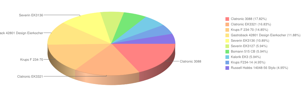 wybierzagd cz1 listopad2013 aparatydogotowaniajaj