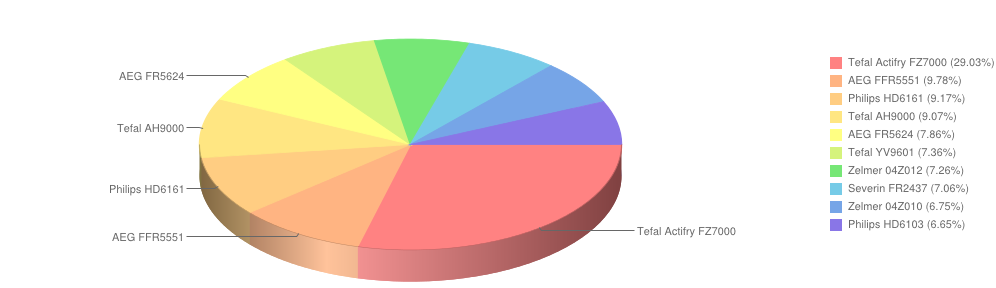 wybierzagd cz1 listopad2013 frytkownice