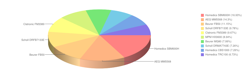 wybierzagd cz1 listopad2013 masazery