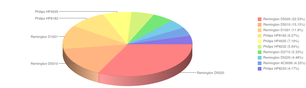wybierzagd cz1 listopad2013 suszarkidowlosow