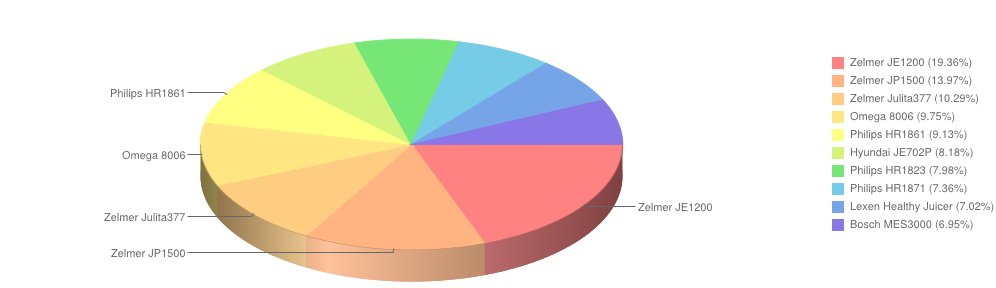 wybierzagd grudzien2013 sokowirówkiiwyciskarki