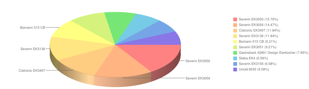 aparatydogotowaniajaj kwiecień2014