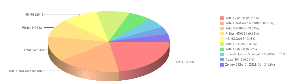 grilleiopiekacze kwiecień2014