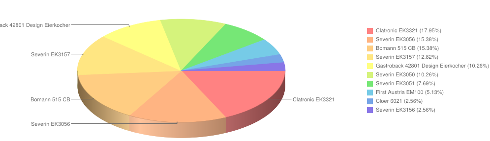 aparatydogotowaniajaj lipiec2014