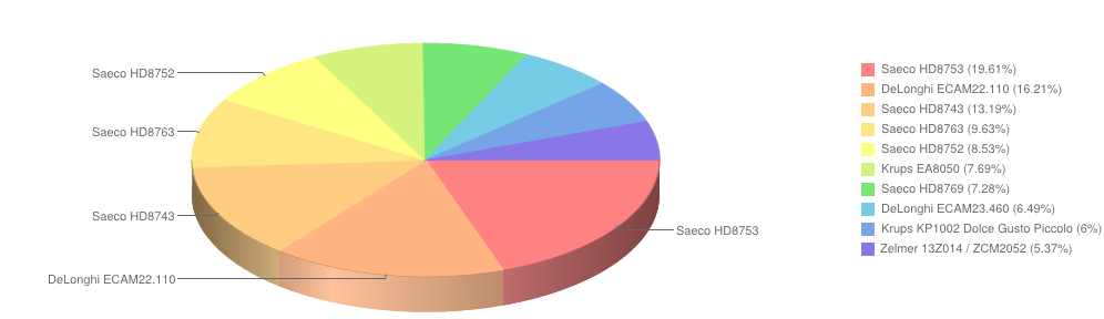 ekspresydokawy listopad2014
