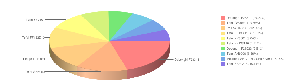 frytkownice listopad2014