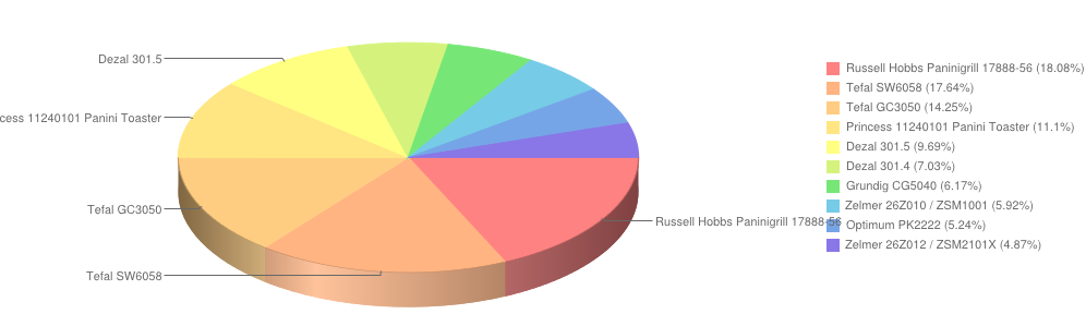 grilleiopiekacze listopad2014