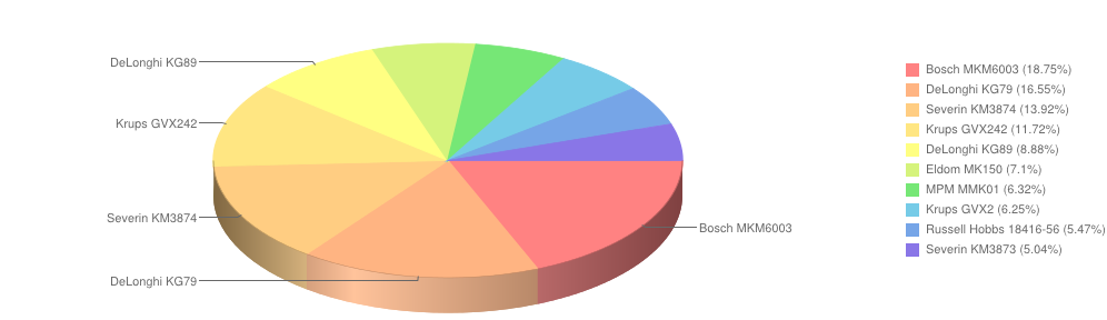 młynkidokawy listopad2014