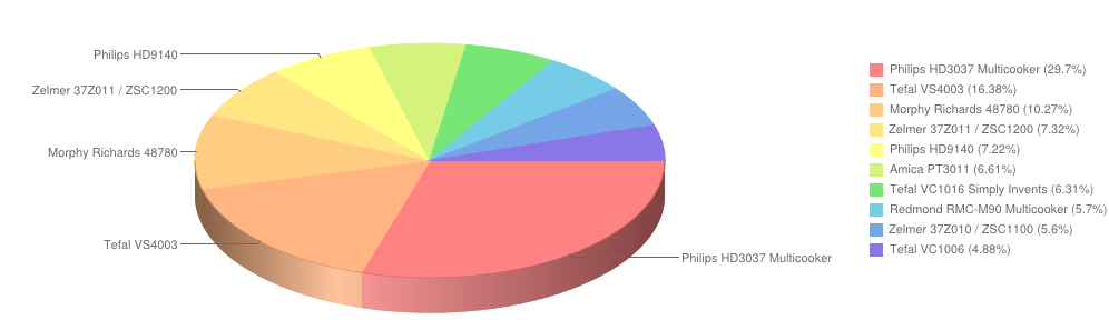 parowaryikombiwary listopad2014