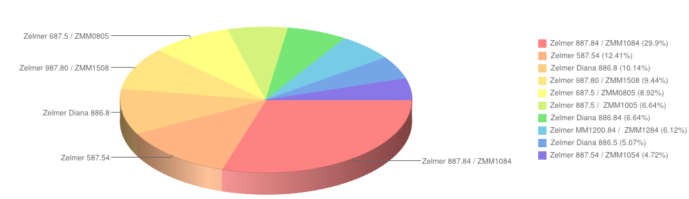 maszynkidomielenia luty2014