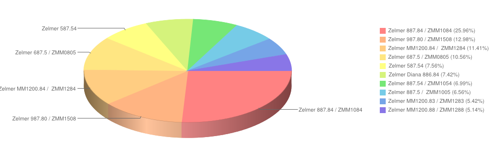 maszynkidomielenia marzec2014