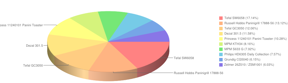 grilleiopiekacze grudzień2014