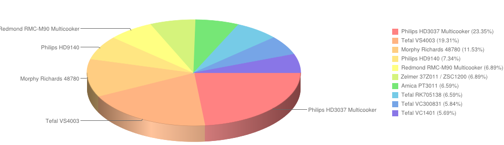 parowaryikombiwary grudzień2014