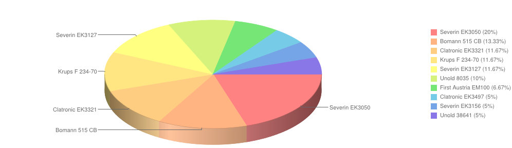 aparatydogotowaniajaj wrzesień2014