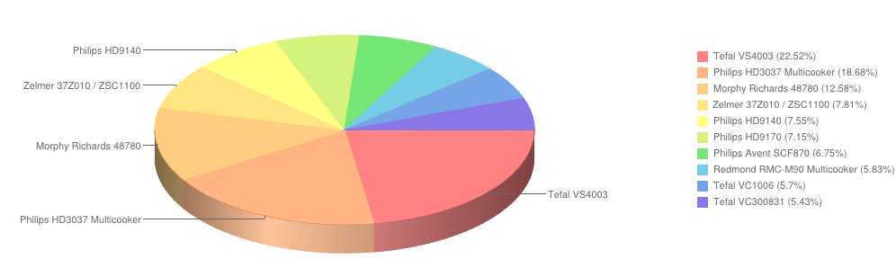parowaryikombiwary wrzesień2014