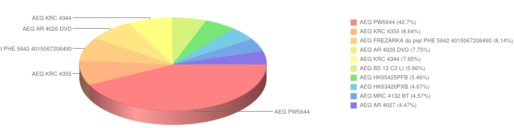 aeg luty2015