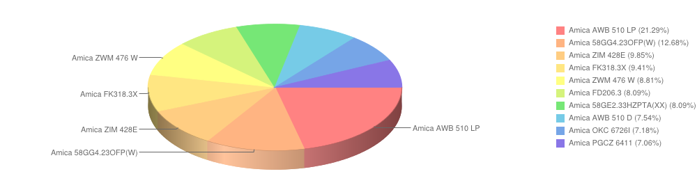 amica luty2015