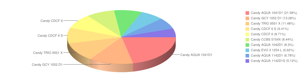 candy luty2015
