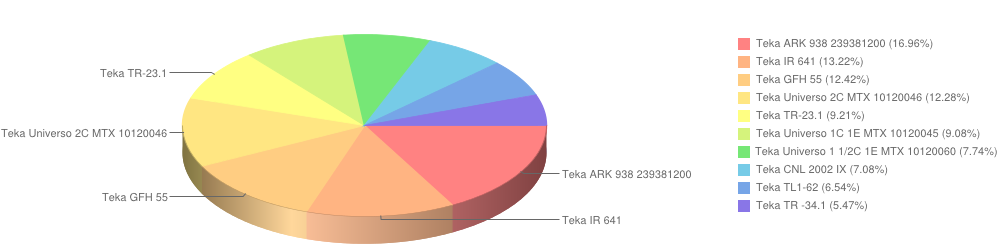 teka luty2015