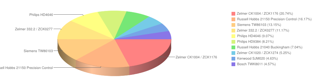 czanikielektryczne marzec2015