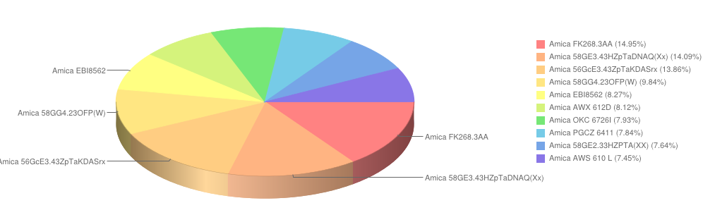 wybierzagd cz3ostatnia prod amica