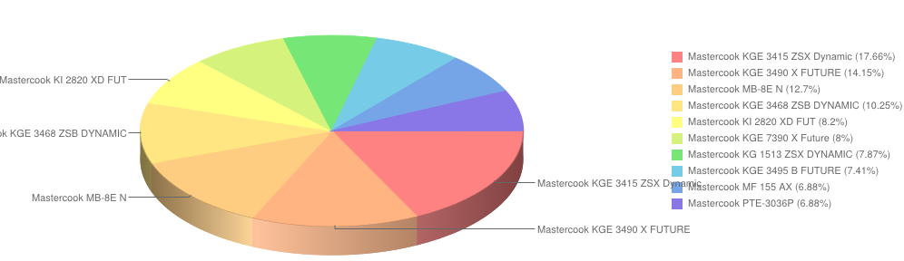 wybierzagd cz3ostatnia prod 2013 mastercook