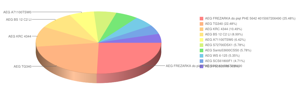 czerwiec2014 wybierzagd aeg
