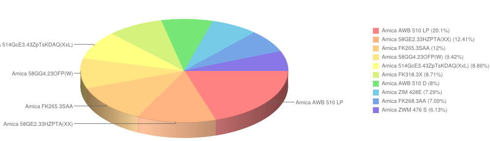 amica grudzień2014