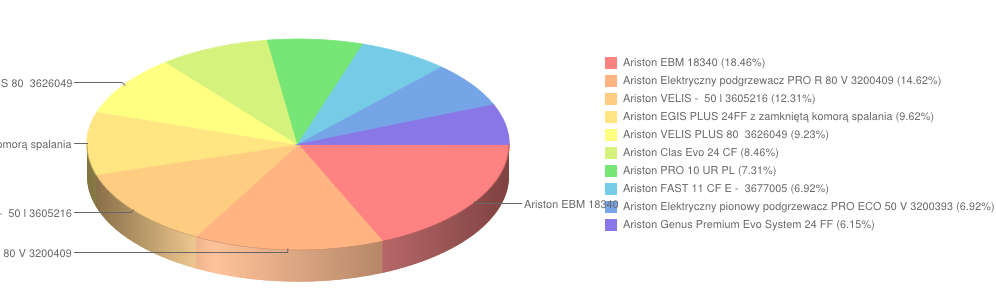 ariston grudzień2014