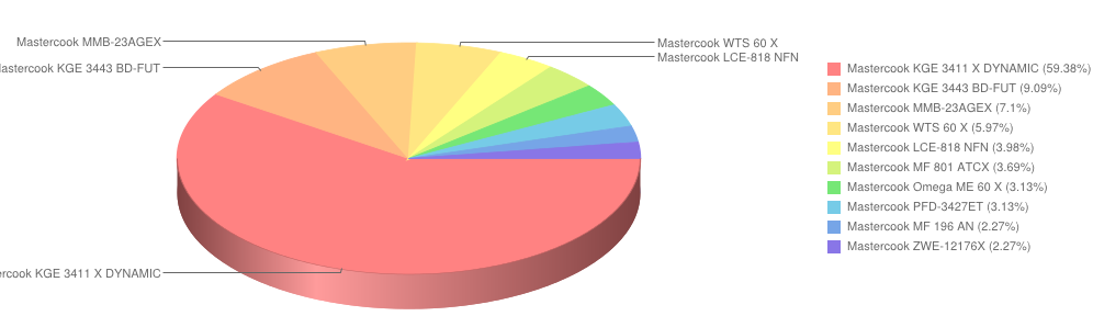 mastercook grudzień2014