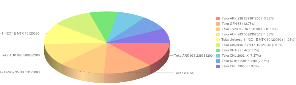teka grudzień2014