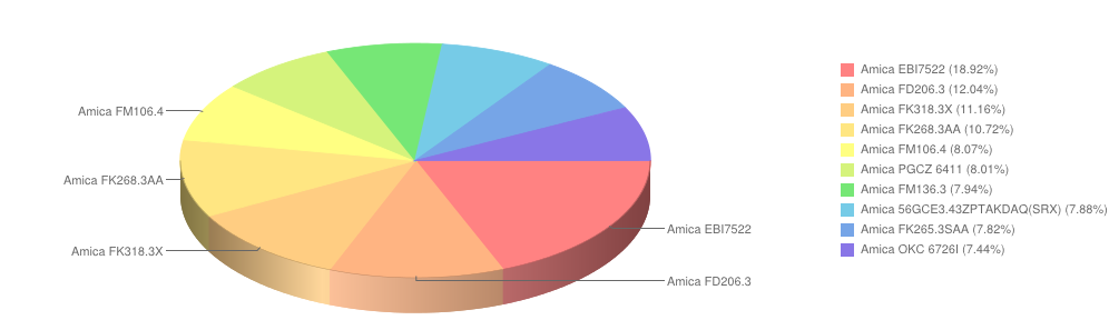 amica kwiecień2014