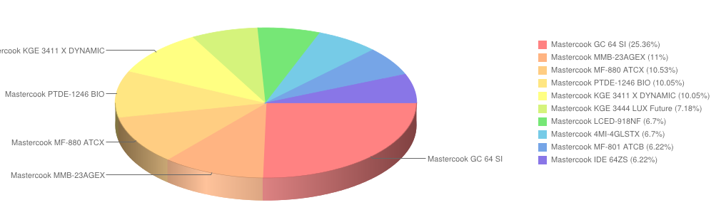 mastercook lipiec2014