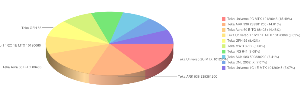teka lipiec2014