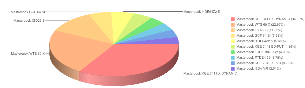 mastercook