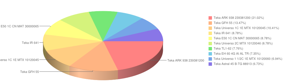 teka