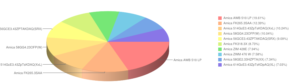 amica listopad2014