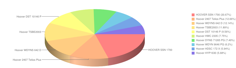 hoover listopad2014