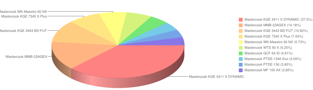mastercook listopad2014