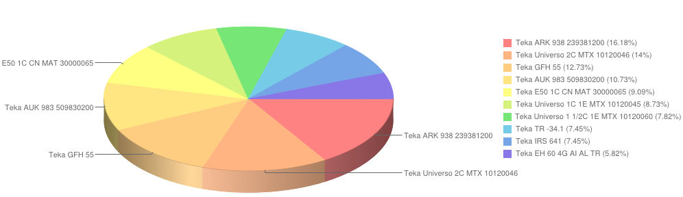 teka listopad2014