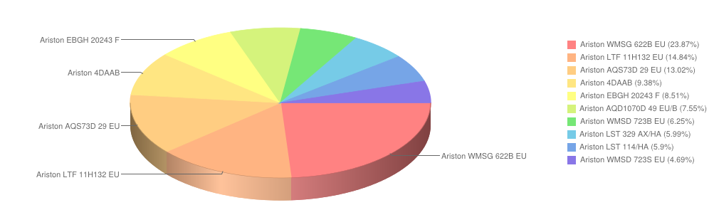 ariston luty2014