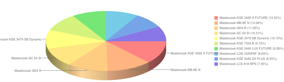 mastercook luty2014