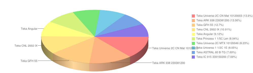 teka luty2014