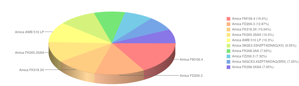 amica maj2014