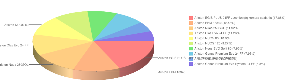 ariston maj2014